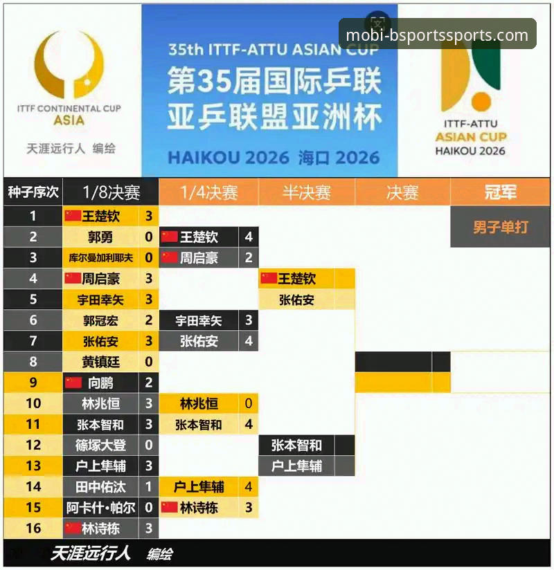 BSports网页入口 世乒赛小组赛观赛指南:BSports体育带你解读中英男乒对决战术细节
