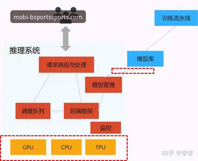 BSports实时数据更新功能详解 BSports实时数据更新功能详解:技术架构与用户体验深度评测